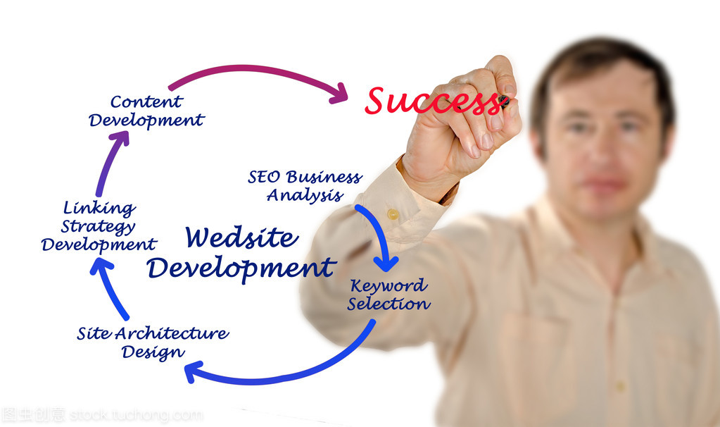 網(wǎng)站開發(fā) 從設(shè)計(jì)到實(shí)現(xiàn)的完整指南